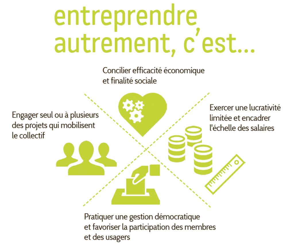 Entrepreneuriat Social – Les Idées D'Alezan…